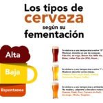 Tipos de cervezas